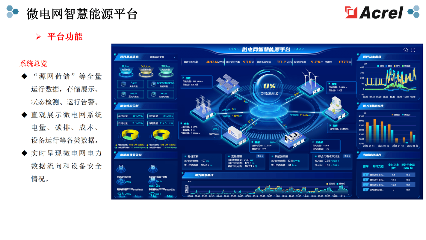 中国电网是如何划分的? 中国电网是如何划分的?