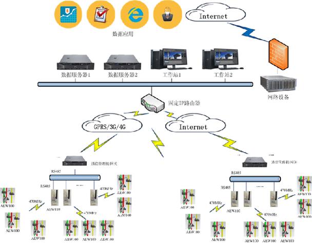 软件工程智慧电网方向是什么 软件工程智慧电网方向是什么