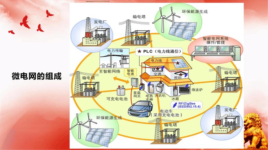 光伏储能电站的电能存多久? 光伏储能电站的电能存多久?
