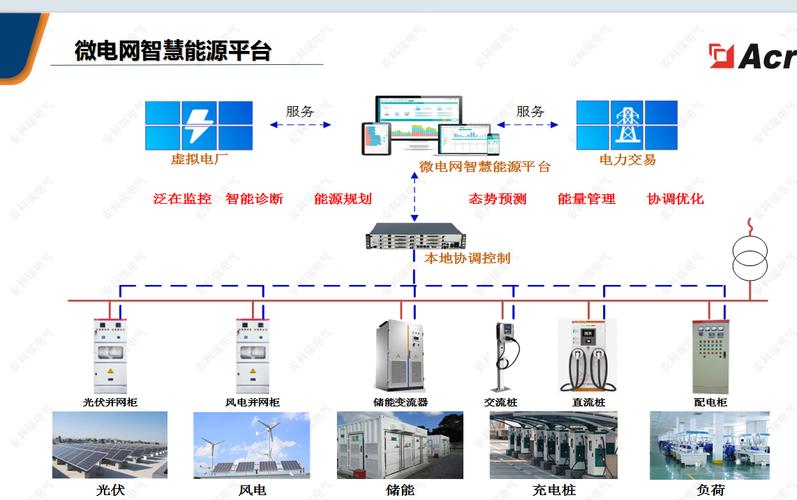 智能网联和物联网的区别 智能网联和物联网的区别