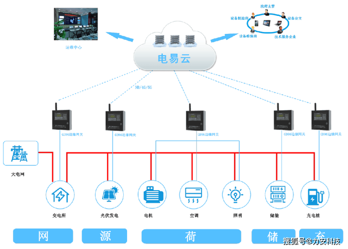 智能网联和物联网的区别 智能网联和物联网的区别