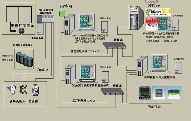 「解决方案」预付费射频卡售电管理系统 「解决方案」预付费射频卡售电管理系统