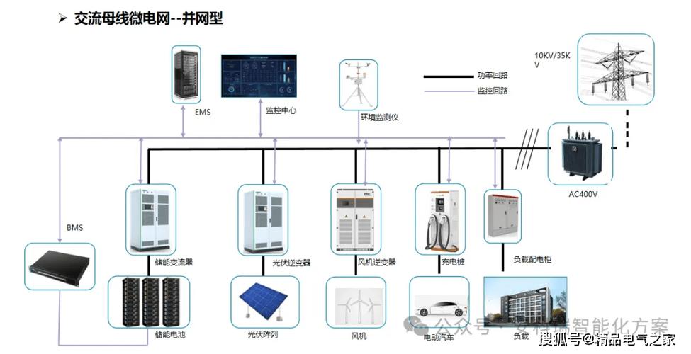 系统和平台有什么区别和联系吗? 系统和平台有什么区别和联系吗?
