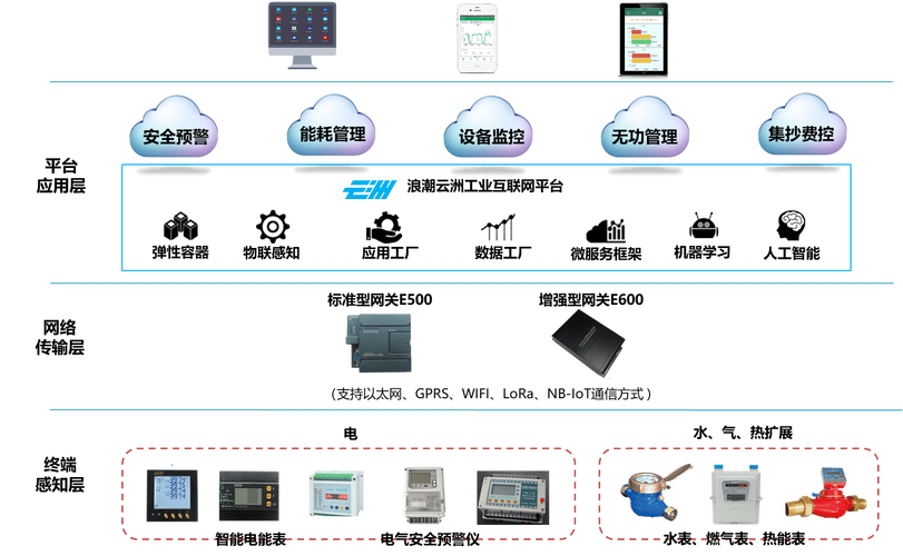 为什么要智慧能源 智慧能源的意义在哪? 为什么要智慧能源 智慧能源的意义在哪?