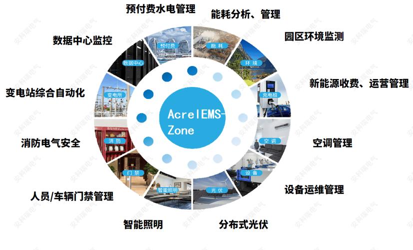 为什么要智慧能源 智慧能源的意义在哪? 为什么要智慧能源 智慧能源的意义在哪?