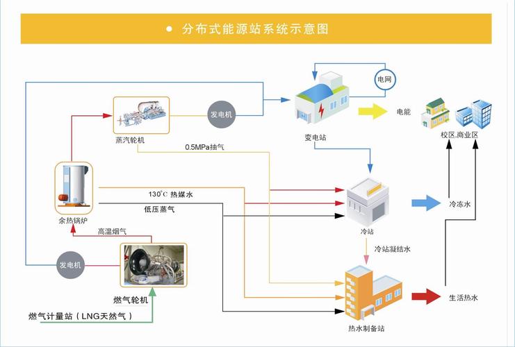 什么是光伏发电?什么是分布式光伏系统? 什么是光伏发电?什么是分布式光伏系统?