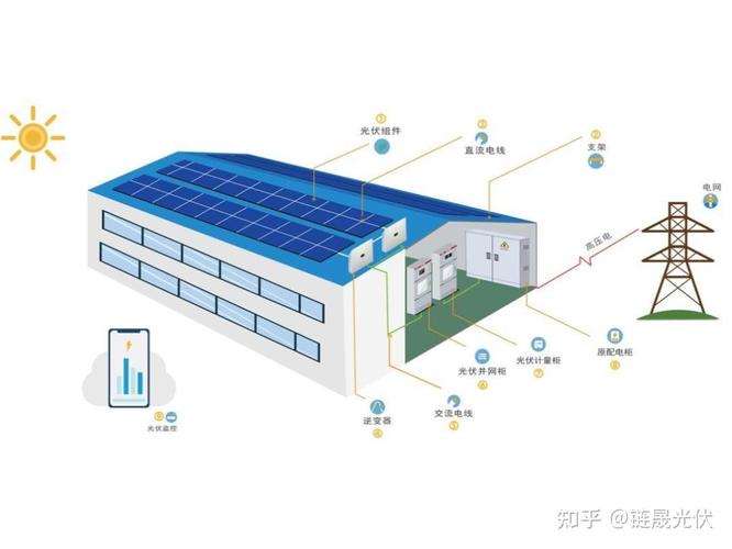 什么是光伏发电?什么是分布式光伏系统? 什么是光伏发电?什么是分布式光伏系统?