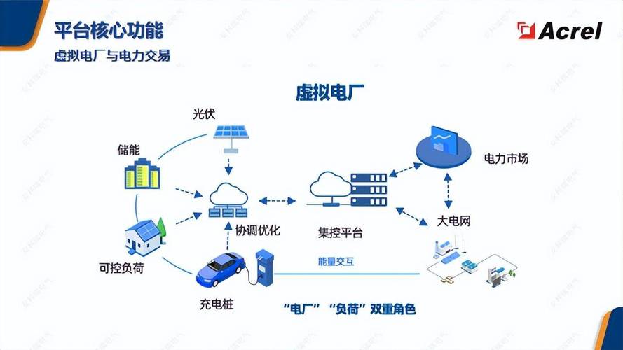 配电网和主网的区别是什么?