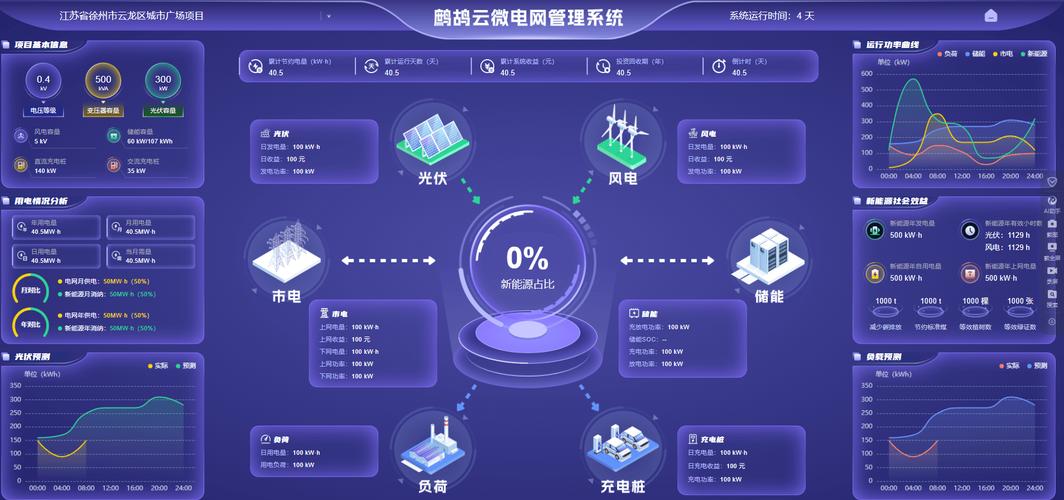 配电网和主网的区别是什么?